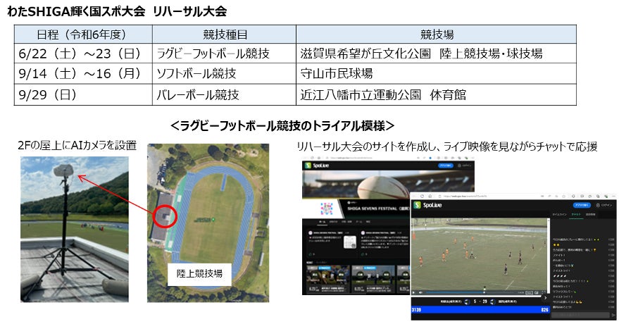 滋賀県地域情報化推進会議の令和6年度事業が「JAPAN DX Player AWARD 2025」（スポーツ部門１位）を受賞！