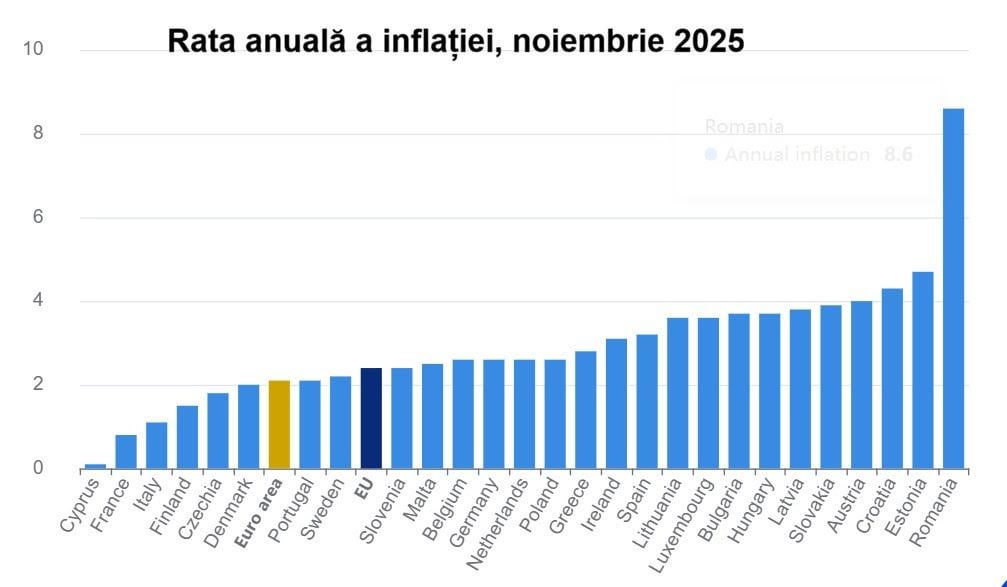 年間インフレ率 2025 年 11 月