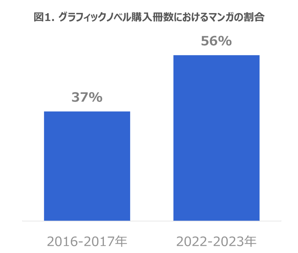 「The UK Graphic Novel Consumer report 2023」 日本語版　2025年12月16日販売開始 (2025年12月16日)