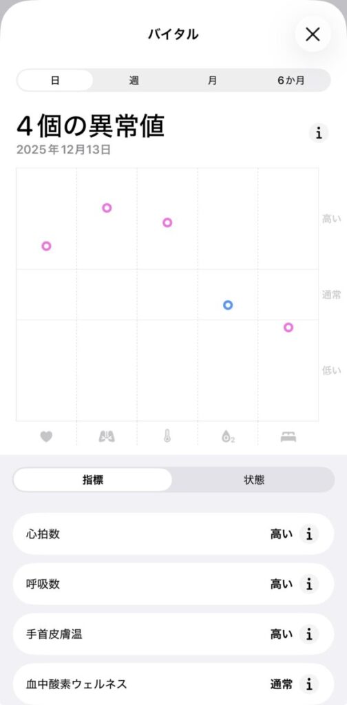 風邪の時、「AIとの壁打ち」で自宅療養がめちゃくちゃ効率よくなる話。Apple Watchのデータを渡すと“回復の質”が段違いだった – Smart Watch Life|日本初のスマートウォッチ専門メディア 風邪の時、「AIとの壁打ち」で自宅療養がめちゃくちゃ効率よくなる話。Apple Watchのデータを渡すと“回復の質”が段違いだった - Smart Watch Life|日本初のスマートウォッチ専門メディア