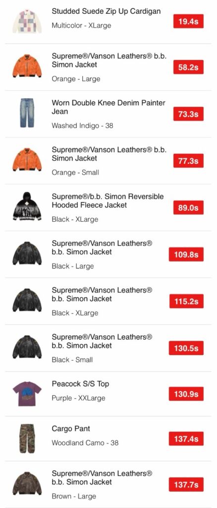 Supreme 25FW WEEK15 US / EU / UK 海外の完売タイムランキングが公開
