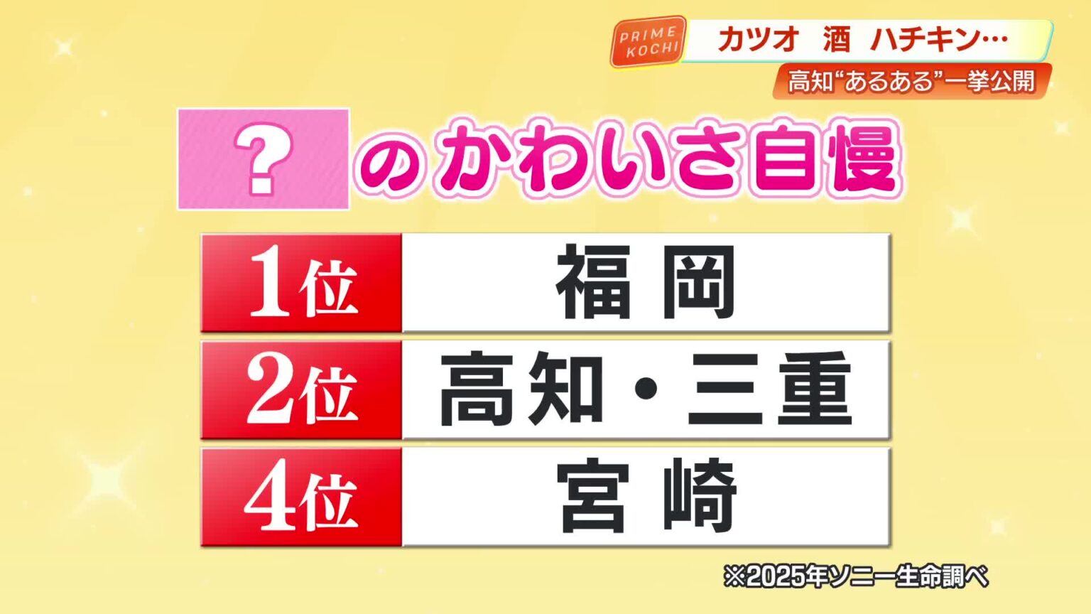高知県民なら共感必至!?『ご当地自慢ランキング』で方言のカワイさが2位に “朝から飲む”県民性も話題 « 高知のニュース – 高知さんさんテレビ 高知県民なら共感必至!?『ご当地自慢ランキング』で方言のカワイさが2位に “朝から飲む”県民性も話題 « 高知のニュース - 高知さんさんテレビ