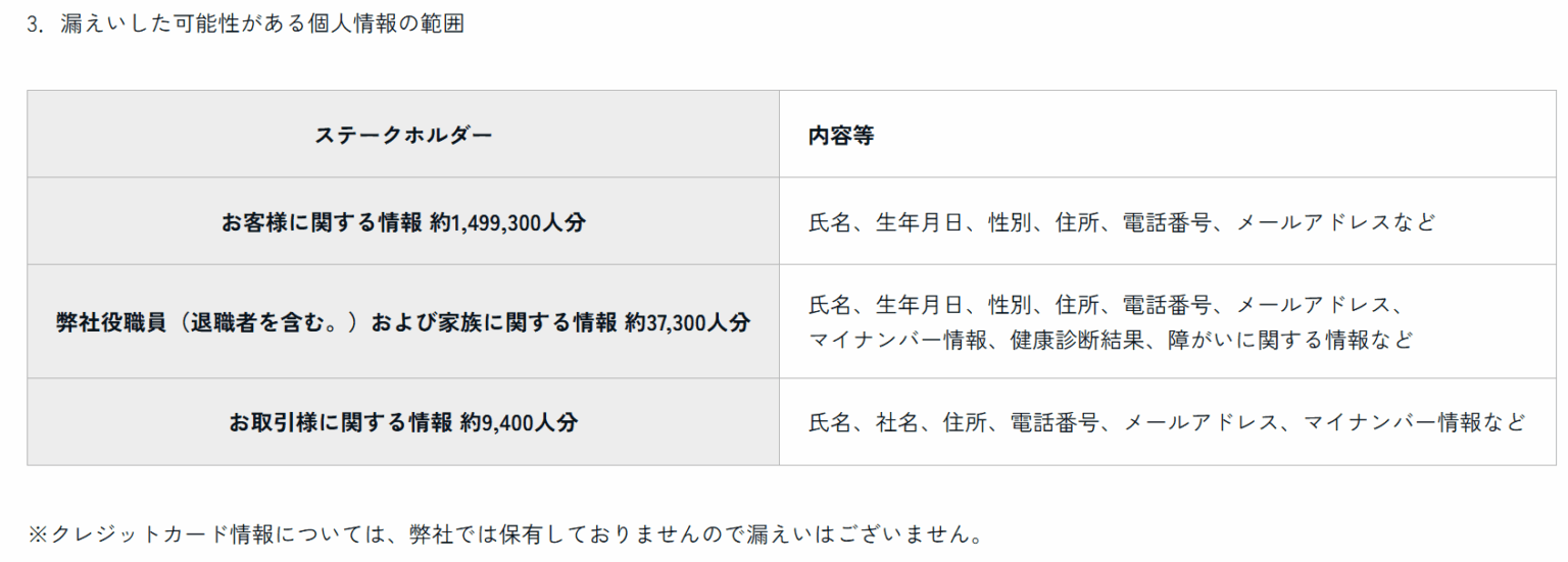 ハウステンボス、大規模漏えいの可能性 顧客150万人の個人情報、役職員・取引先のマイナンバー情報など