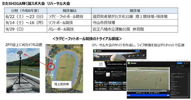 滋賀県地域情報化推進会議の令和6年度事業が「JAPAN DX Player AWARD 2025」（スポーツ部門１位）を受賞！ (2025年12月2日)