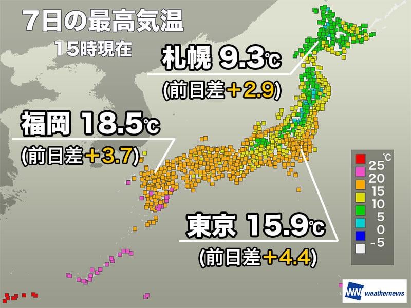 各地で小春日和の日曜日に 週明けは北日本で気温低下