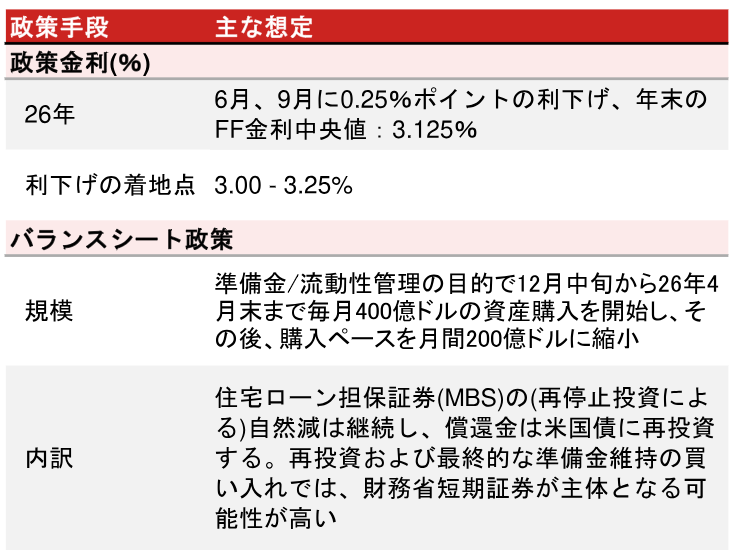 12月FOMCを読み解く　新議長が追加利下げなら過度な緩和となるリスクも　米国野村證券・雨宮愛知のイメージ