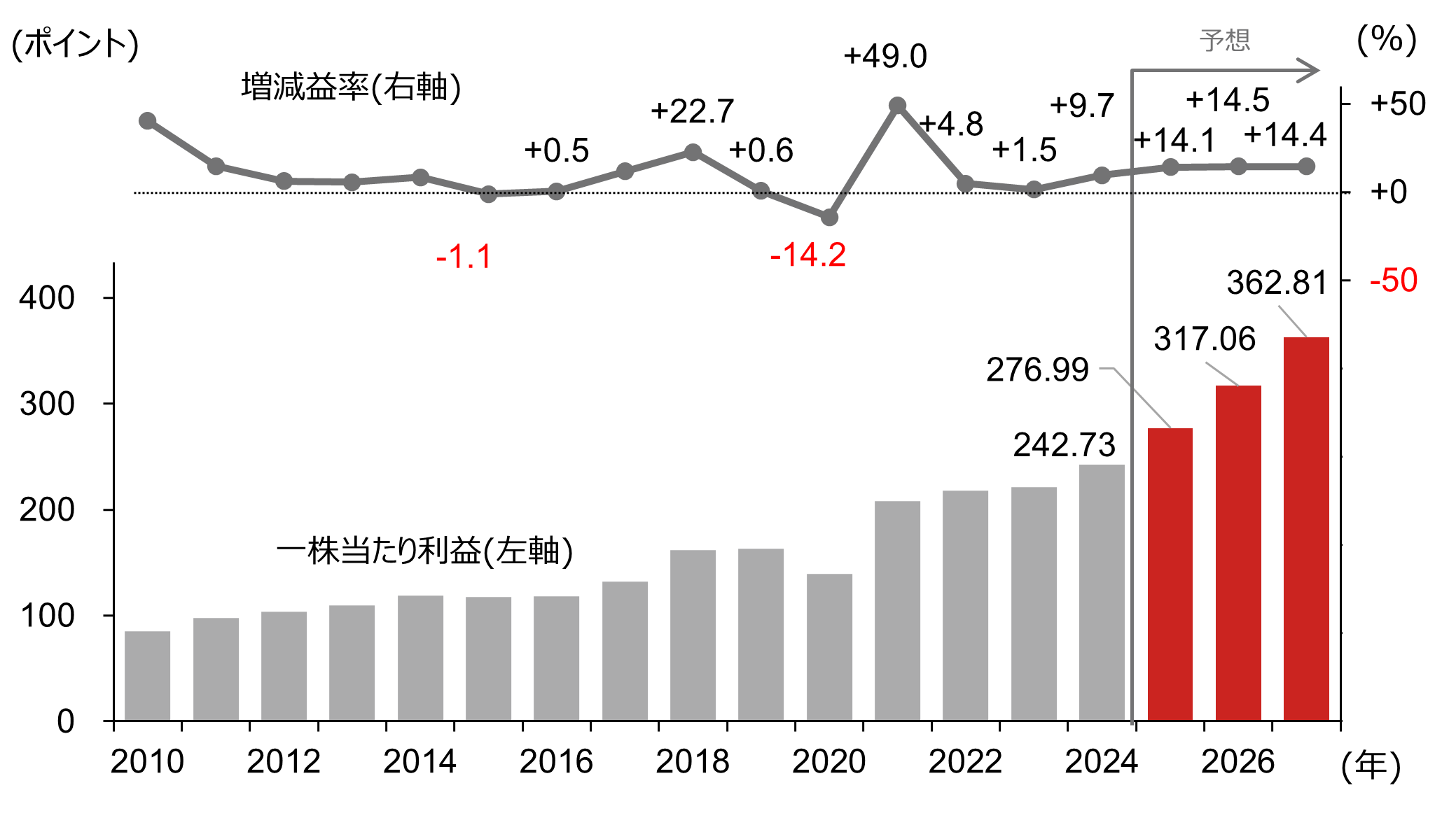 米国株式は2026年も上がるのか　リーマン・ショック後「4年連続上昇」は未達　野村證券・村山誠のイメージ
