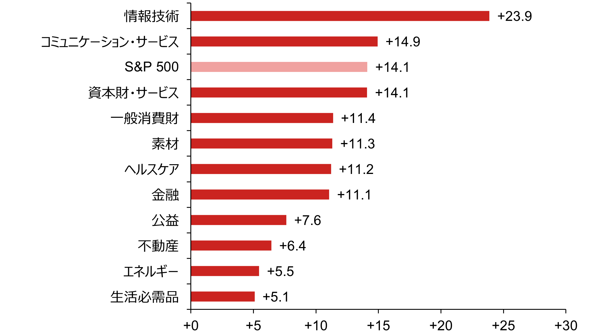 米国株式は2026年も上がるのか　リーマン・ショック後「4年連続上昇」は未達　野村證券・村山誠のイメージ