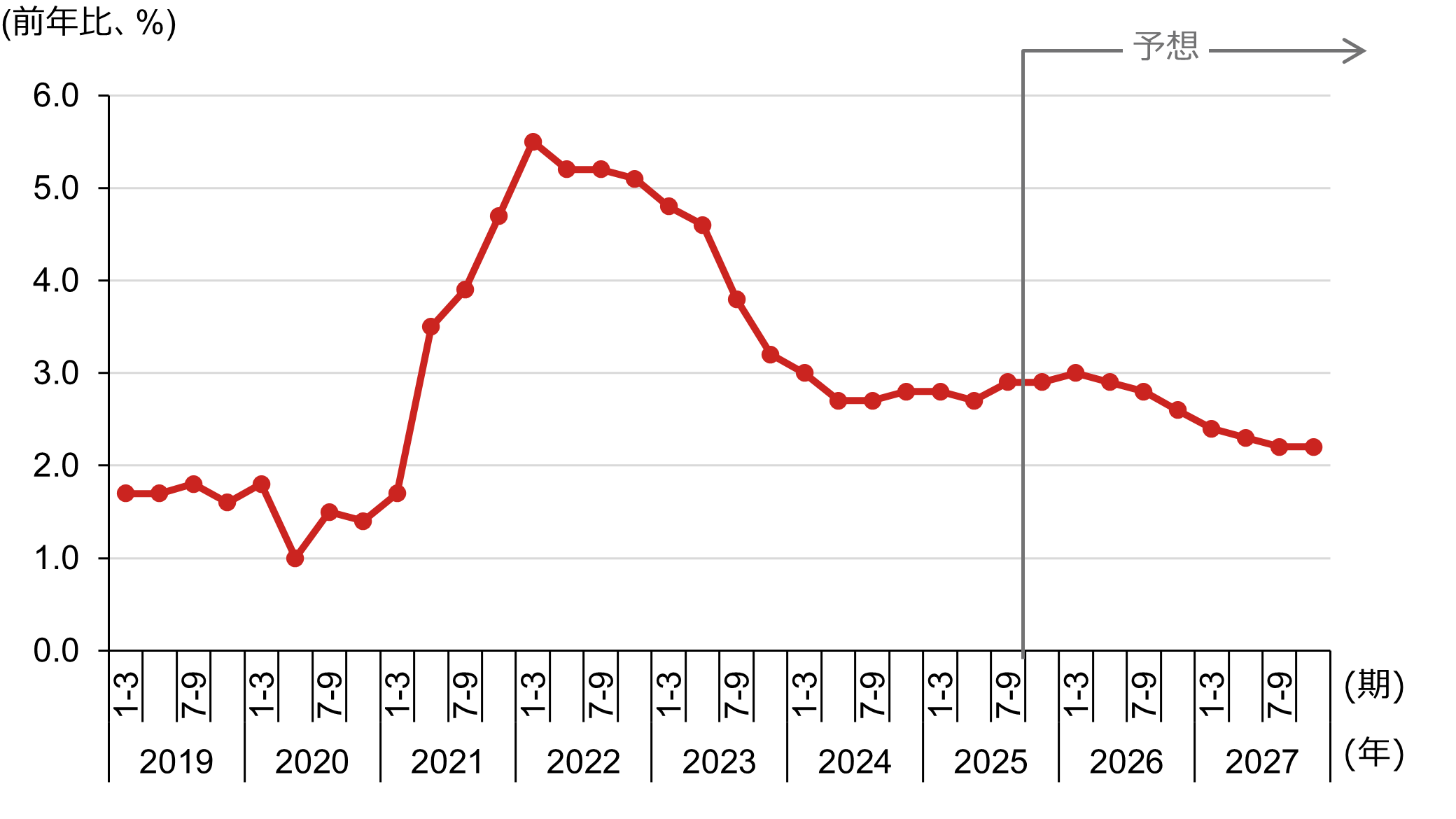 米国株式は2026年も上がるのか　リーマン・ショック後「4年連続上昇」は未達　野村證券・村山誠のイメージ