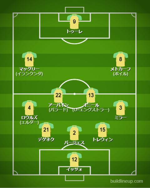 サッカーオーストラリア代表2025最新フォーメーション（スタメン）