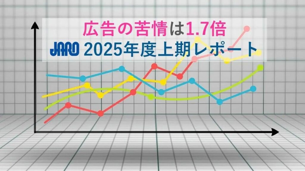 “不快な広告”の苦情が前年の1.7倍に、JARO公表 特定の出稿主に集中する傾向も