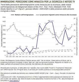 ニュースでの移民のテーマ