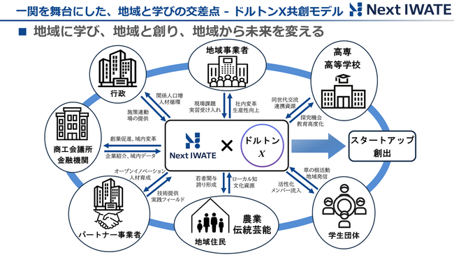 株式会社Next IWATEと河合塾グループが「探究的な学びに関する連携協定」を締結 | テレ東・ＢＳテレ東の読んで見て感じるメディア テレ東プラス