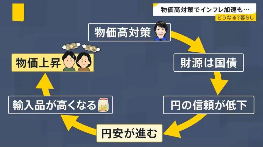 今わーくにが陥っている状態