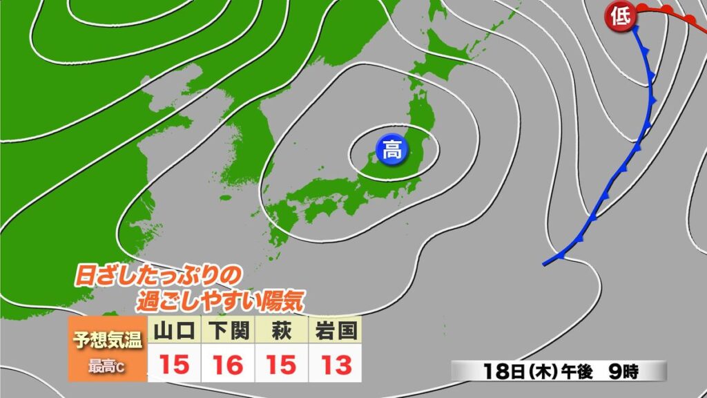 【山口天気 朝刊12/18】洗濯日和の晴天 日中は気温が高く 過ごしやすい陽気に 来週にかけて再び天気は周期変化(2025年12月18日掲載)|KRY NEWS NNN 共有