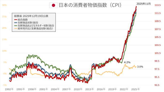 今の日本のインフレのヤバさを一枚の画像で