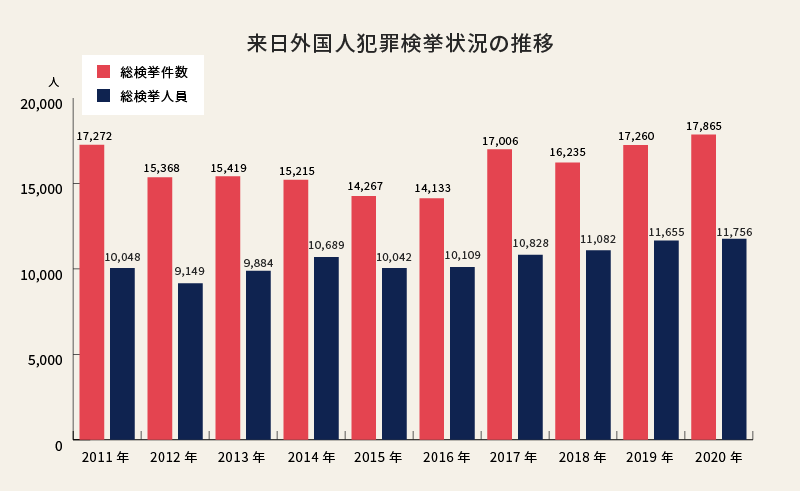 郡山市で増える外国人犯罪の現実と背景：私たちが共に考えるべきこと - おおさか佳巨（オオサカヨシキヨ） ｜ 選挙ドットコム