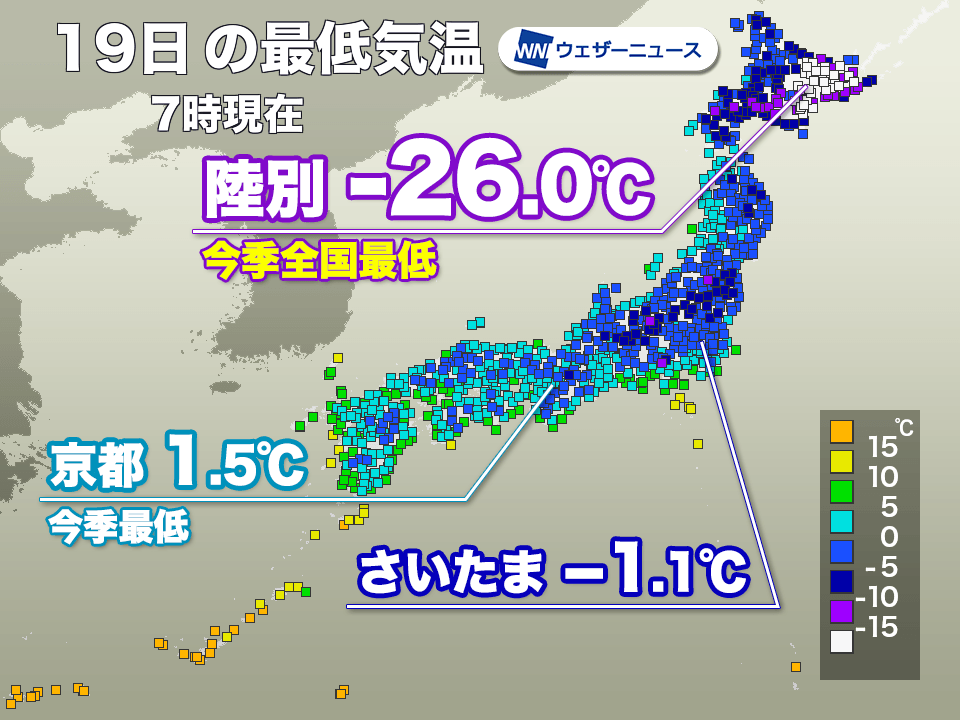 強い冷え込みで北海道・陸別では−26℃観測 前橋や新潟、京都なども今季最低