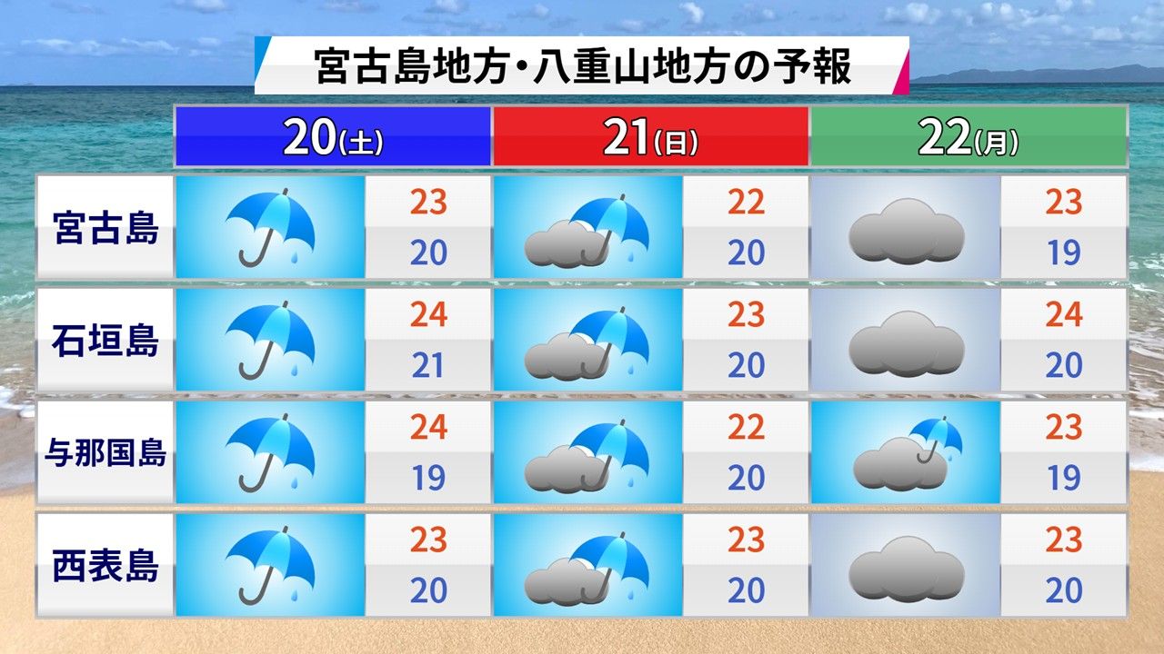 宮古島地方・八重山地方の予報 ※12月19日(金)午前11時、ウェザーマップ発表