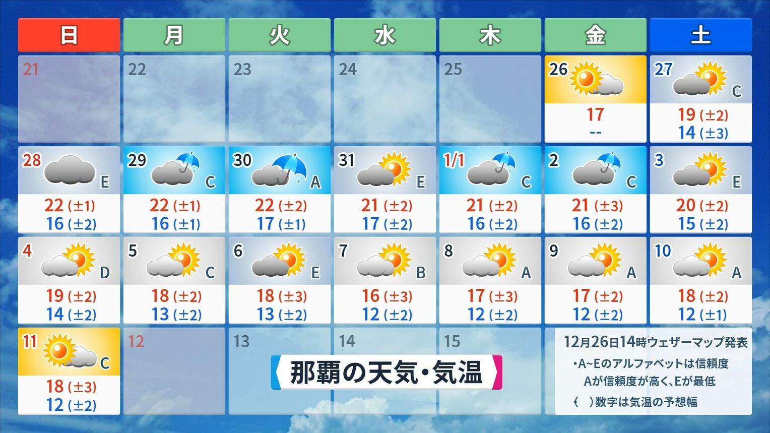 那覇の2026年1月年11日(日)にかけての天気と気温予想※12月26日(金)午後2時、ウェザーマップ発表