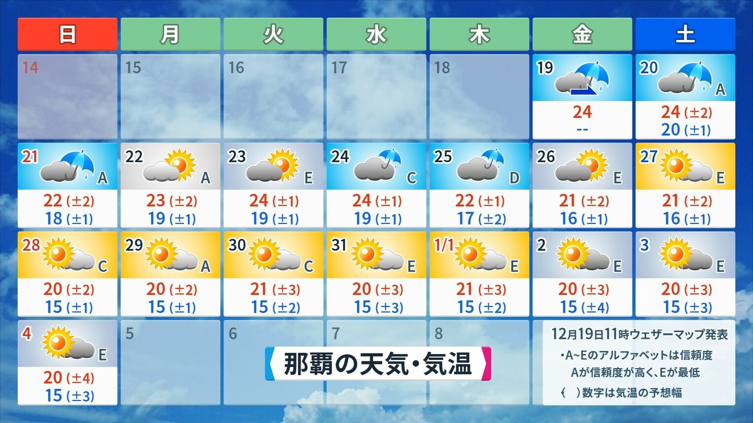 那覇の2026年1月年4日(日)にかけての天気と気温予想※12月19日(金)午前11時、ウェザーマップ発表