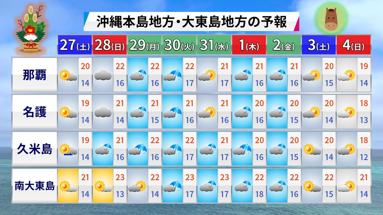 沖縄本島地方・大東島地方の予報 ※12月26日(金)午前11時、ウェザーマップ発表