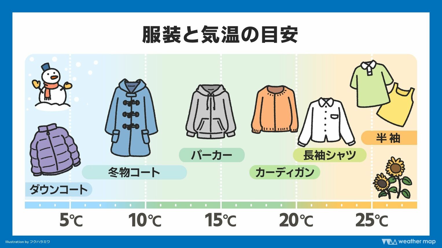 服装と気温の目安※ウェザーマップ