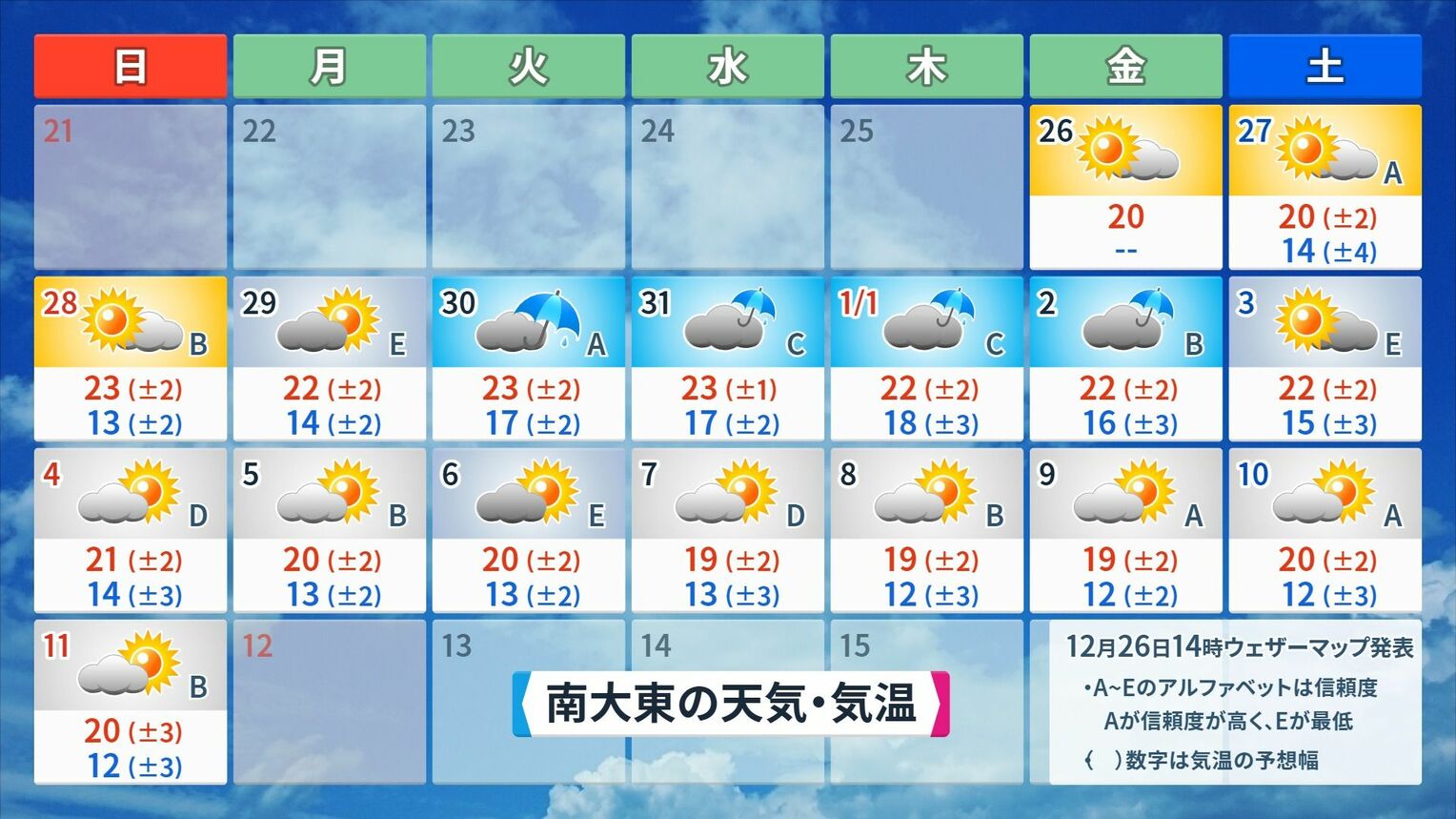 南大東島の2026年1月年11日(日)にかけての天気と気温予想※12月26日(金)午後2時、ウェザーマップ発表