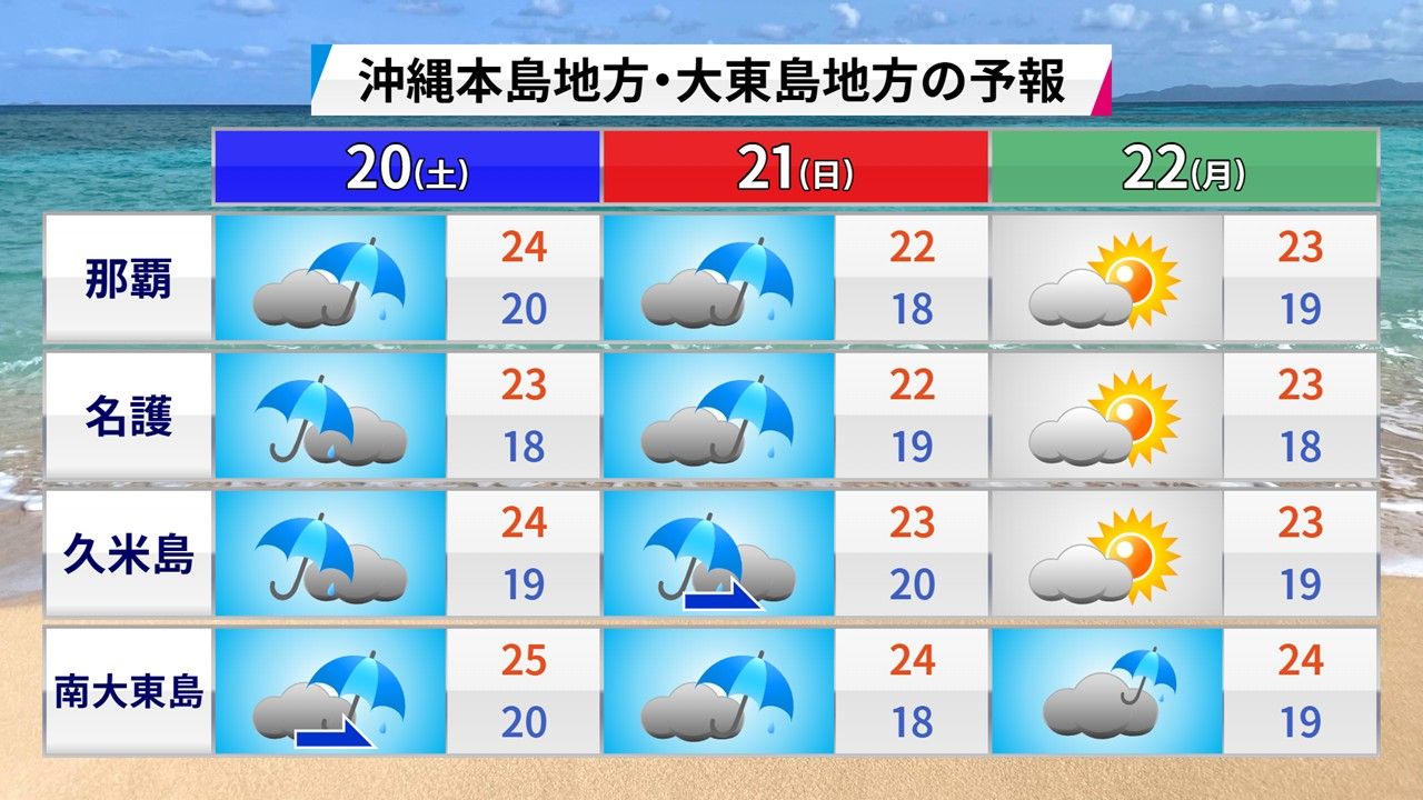 沖縄本島地方・大東島地方の予報 ※12月19日(金)午前11時、ウェザーマップ発表