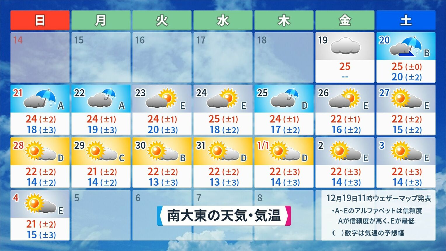 南大東島の2026年1月年4日(日)にかけての天気と気温予想※12月19日(金)午前11時、ウェザーマップ発表