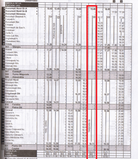 2006 年にはブカレスト - クライオバ間の列車で 2 時間 30 分でしたが、現在は 4 時間 10 分です。午前 7 時 25 分、ブカレスト - ティミショアラ間、現在午前 11 時 10 分