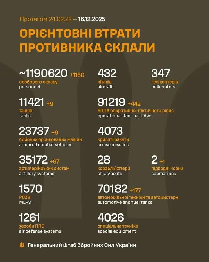 2025 年 12 月 16 日までのロシア軍の損失