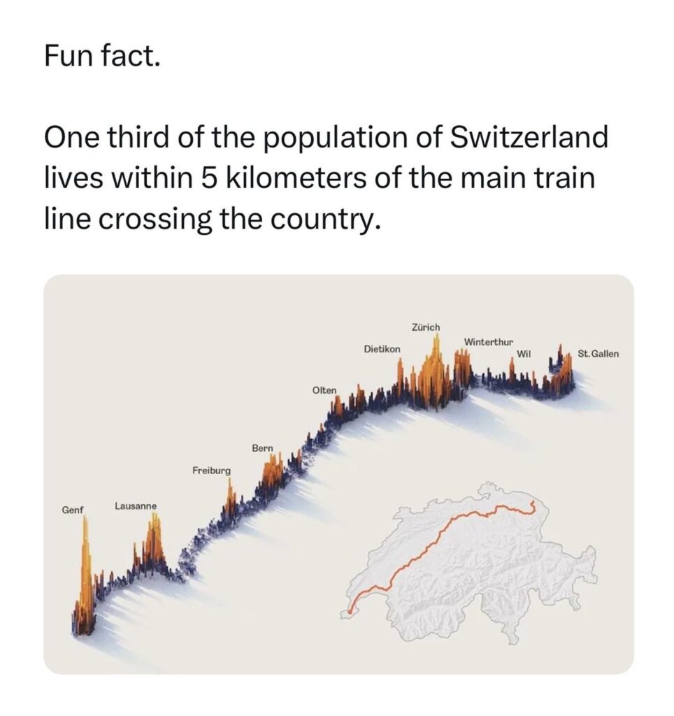 スイスに関する鉄道に関する楽しい豆知識