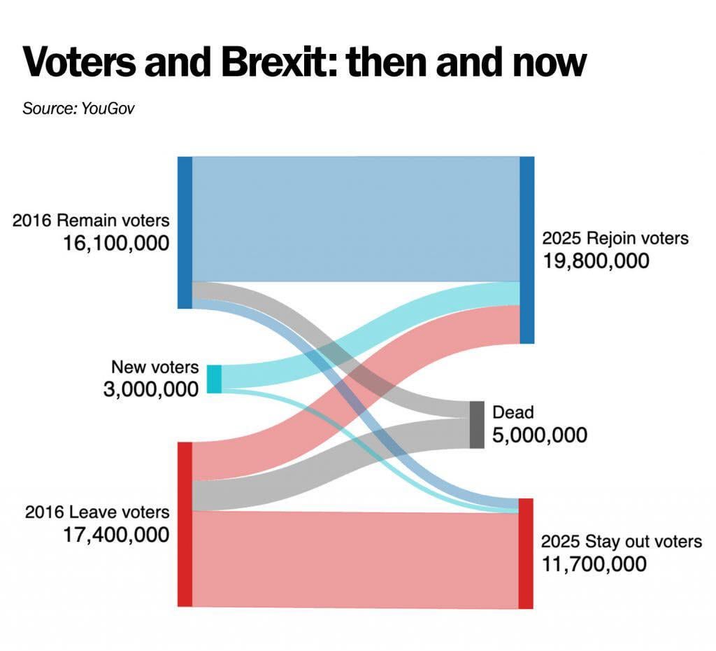 有権者とBrexit: 当時と現在