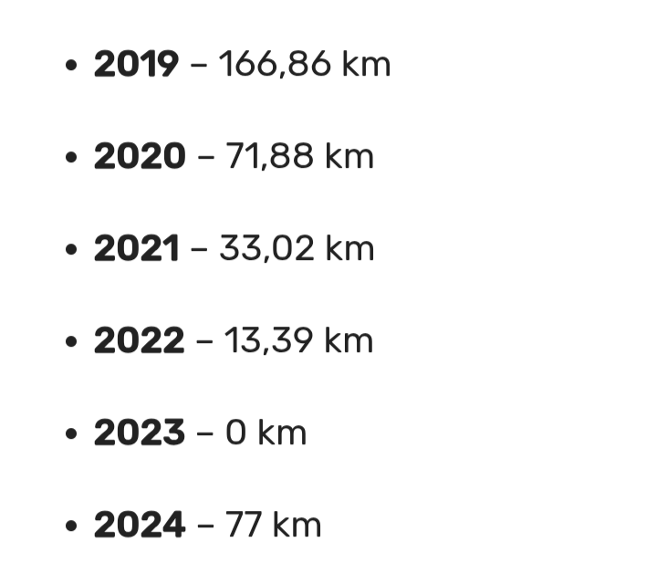 過去 5 年間に鉄道は何キロメートルにわたって近代化されました: