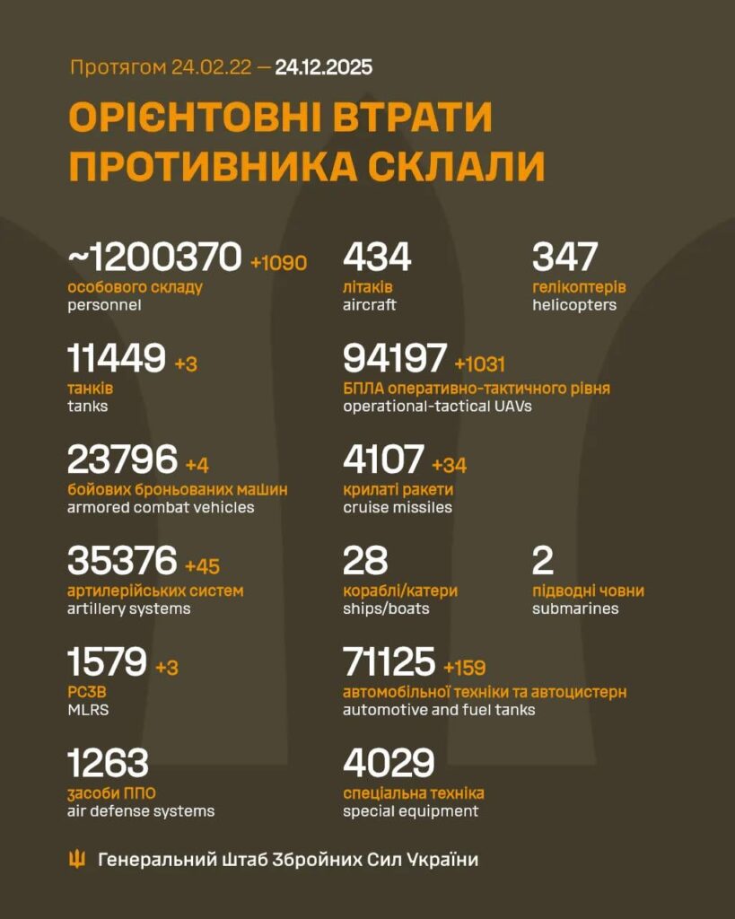 ロシア人死傷者 - 2025 年 12 月 24 日