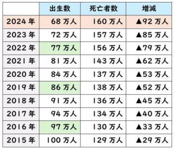 俺が死ぬのが先か、日本が滅びるのが先か