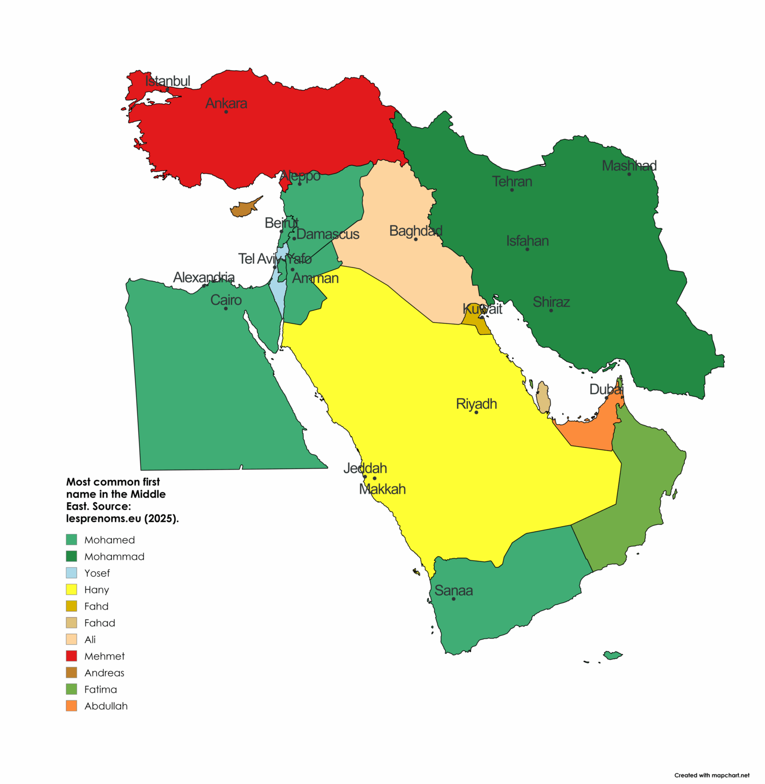 中東で最も一般的な名前。出典: lesprenoms.eu (2025)。