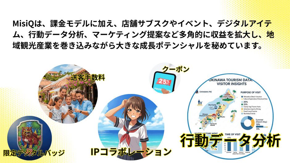データ活用等