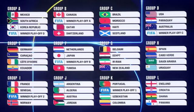 world-cup-2026-draw-results