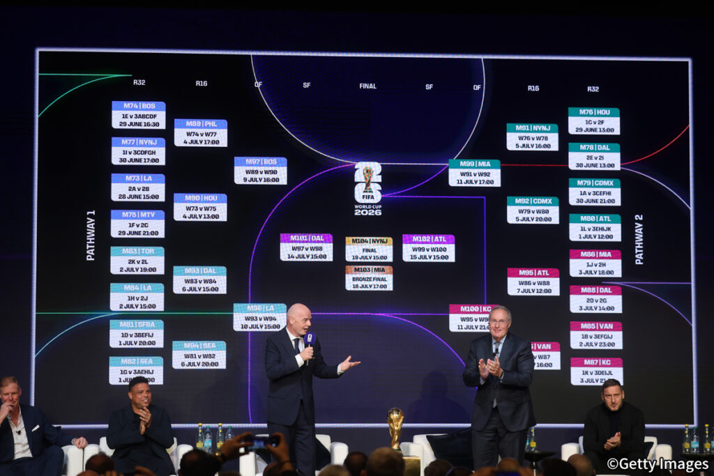 北中米W杯のグループステージ72試合、キックオフ時間はまさかの13通り…最も多い時間帯は？ - サッカーキング