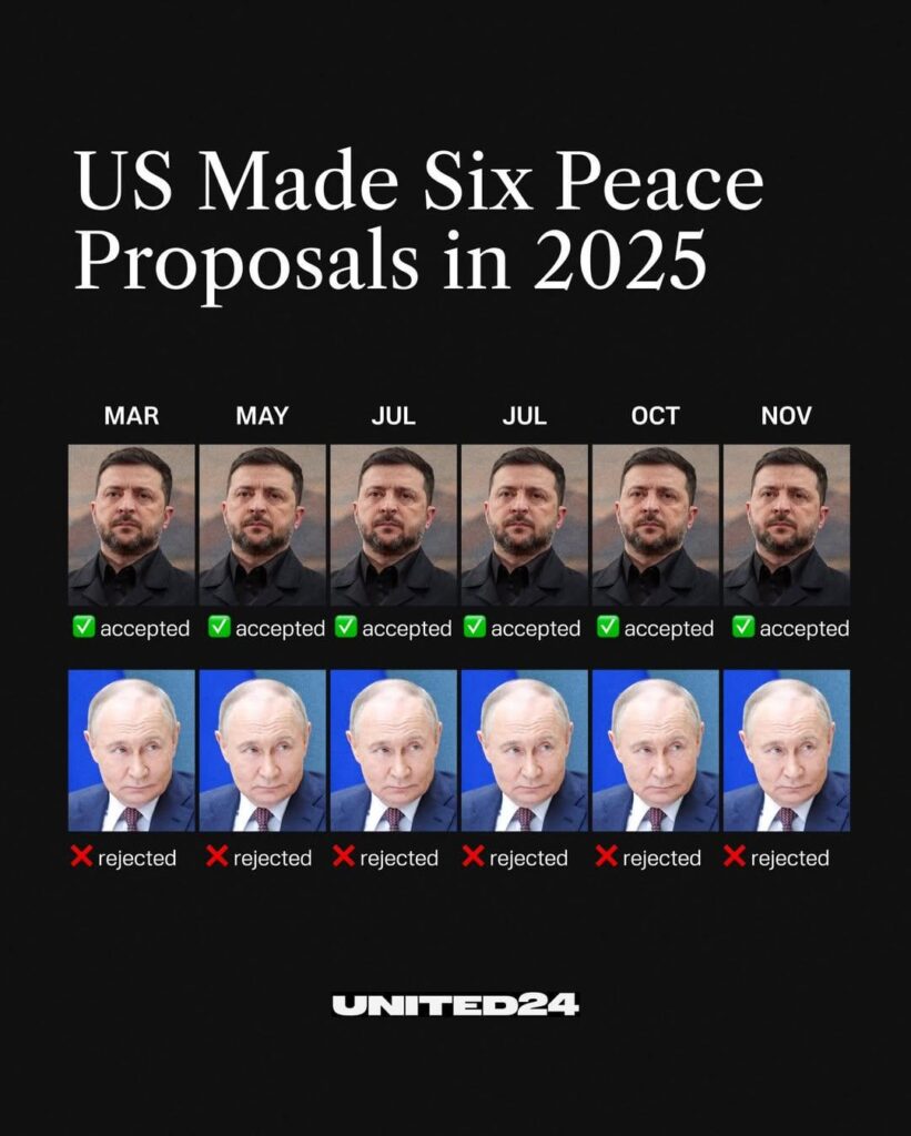 その一方で、ロシアの空爆により、2025年はウクライナの民間人にとって最も死者数の多い年の一つとなる