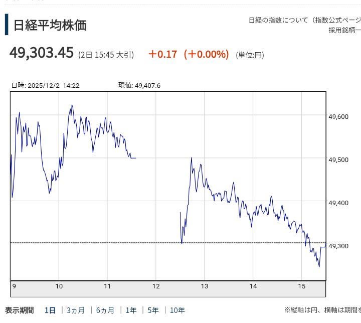 黙って私に投資しろ