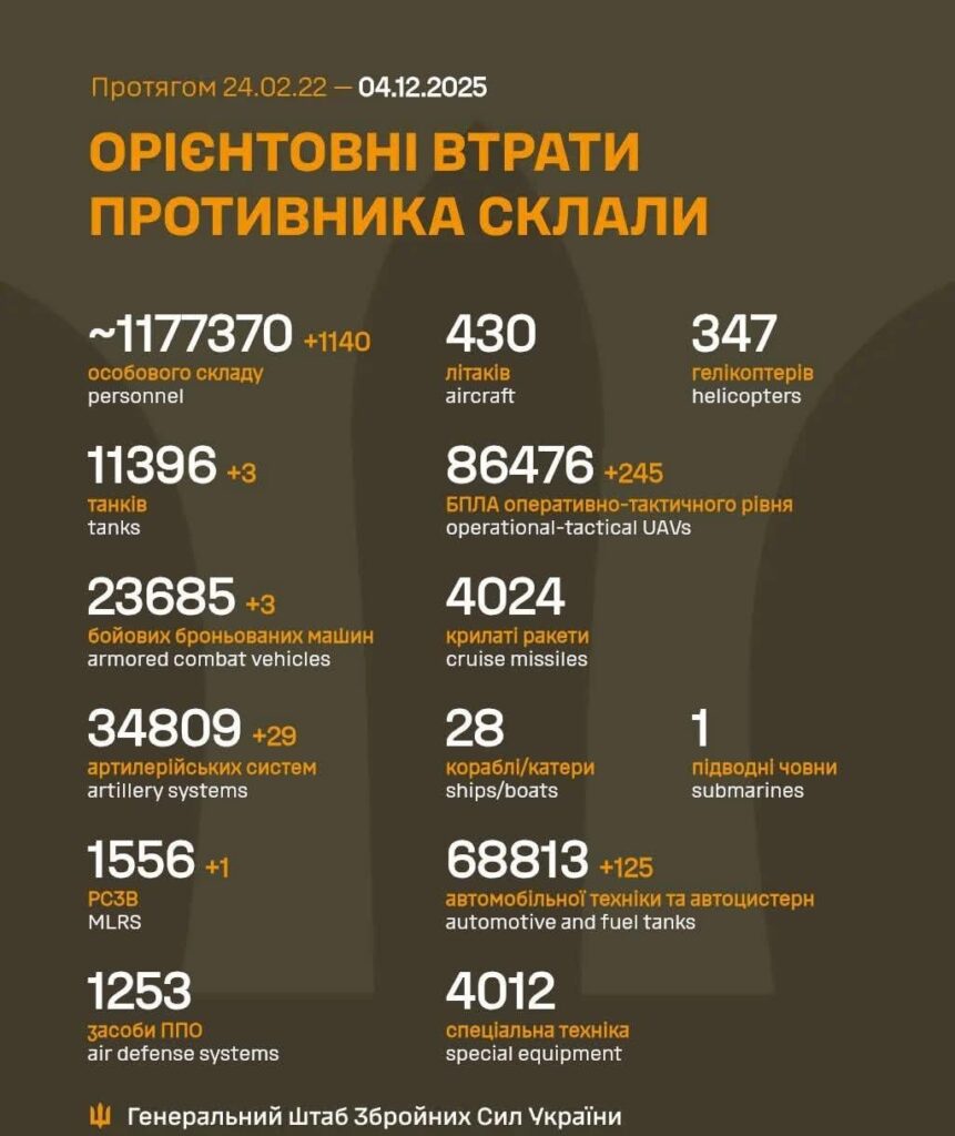 2025 年 4 月 12 日までのロシア軍の損失