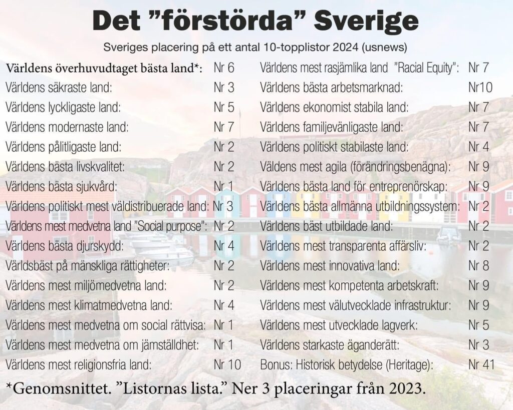 スウェーデンが上位に