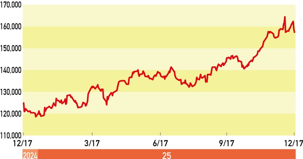 THE MARKET：《ブラジル株》大統領選候補の支持率発表だけで高まる売り圧力　田中純平 | 週刊エコノミスト Online