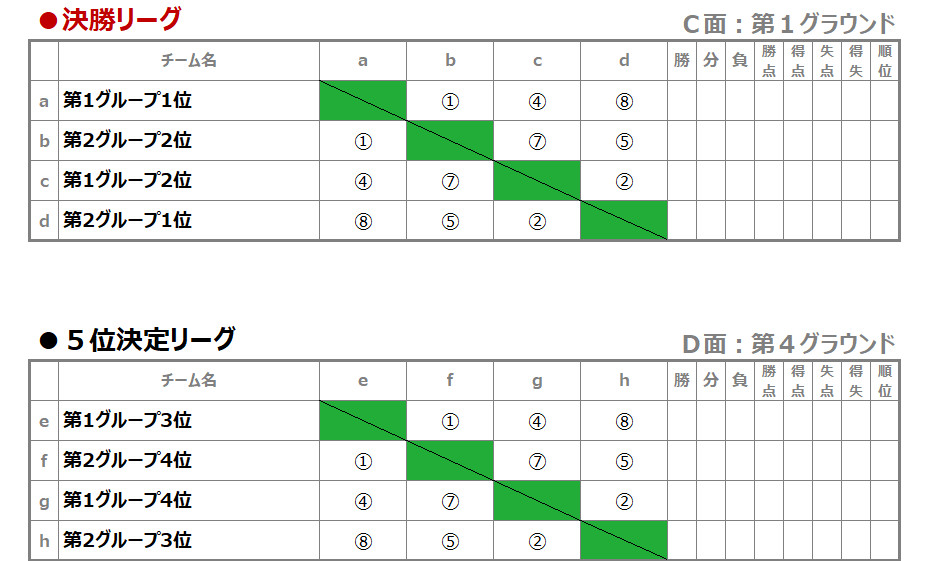 2026/1/4(日)～6(火)　第23回FinTA CUP～選抜サッカー大会～　結果【U13】 トーナメント表