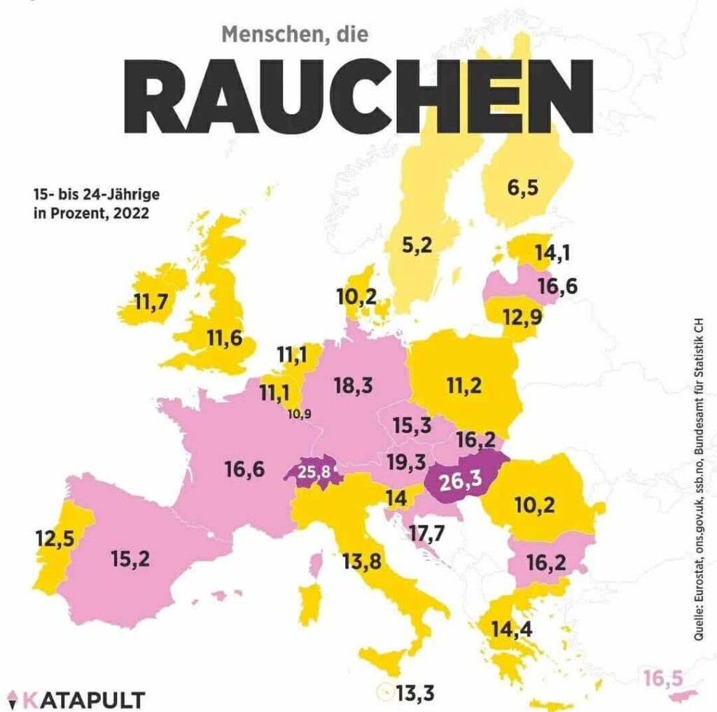 スイスには喫煙問題がある