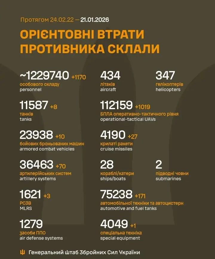 2026 年 1 月 21 日までのロシア軍の損失