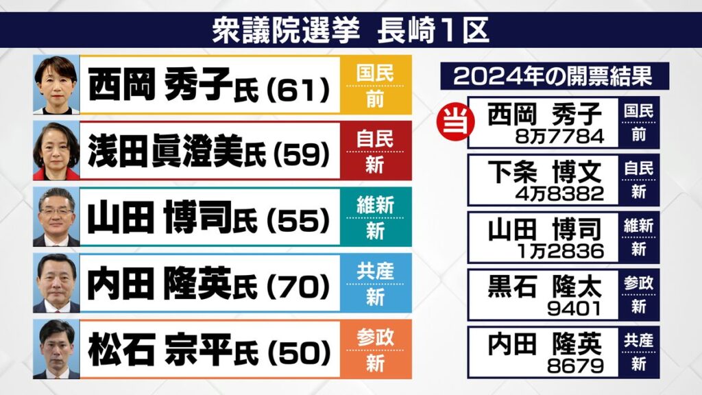 共有